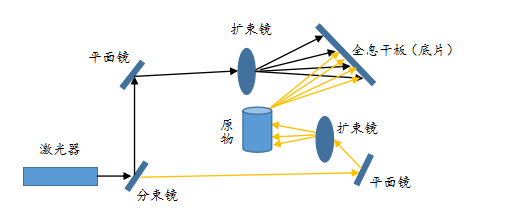 高盛vrar将成为下一代计算平台微美全息ai视觉加速落地五大场景