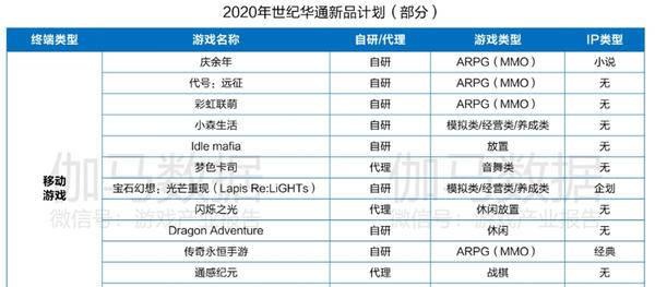 深圳游戏公司排名_深圳大厦排名