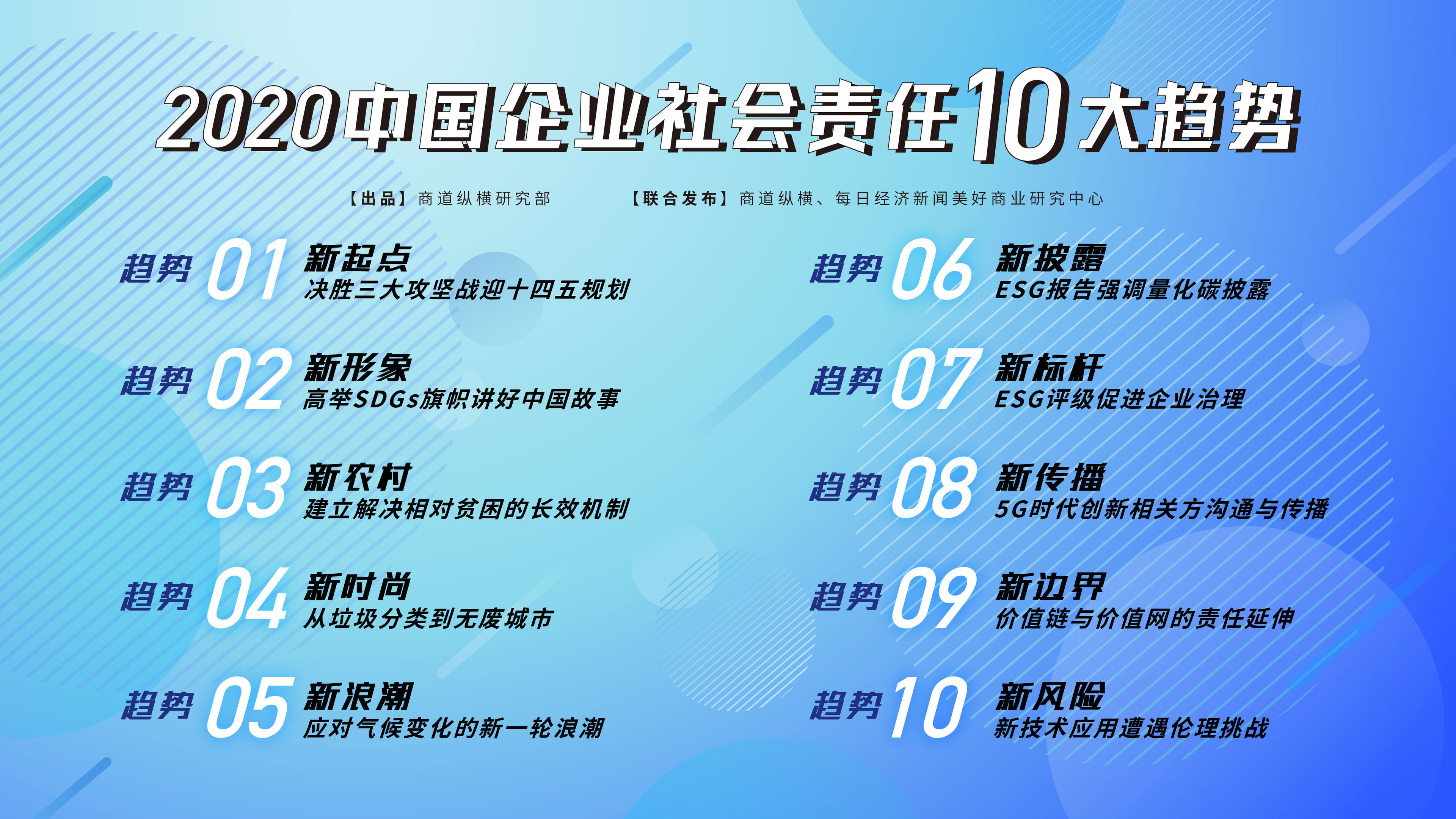 2020中国企业社会责任十大趋势