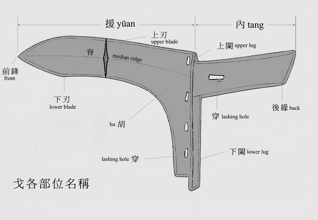 方天画戟是打仗的玩意儿吕布我用矛可大家只爱看我舞宋代大戟