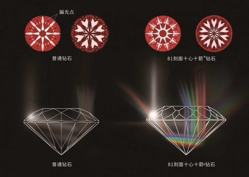 唐山五洲金行首发:iten十心十箭钻石