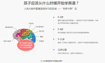 疫情期间自主学习效果引担忧ienglish助力学生英语能力提升