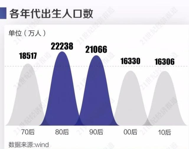 人口学因素_吴丽丽人口学(2)