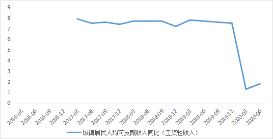 中国gdp分析_中国gdp增长图片(2)