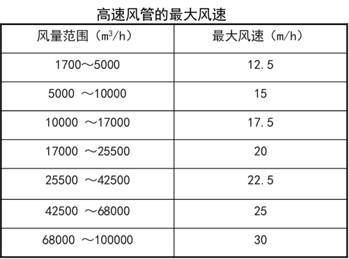 ��������ʩ����������