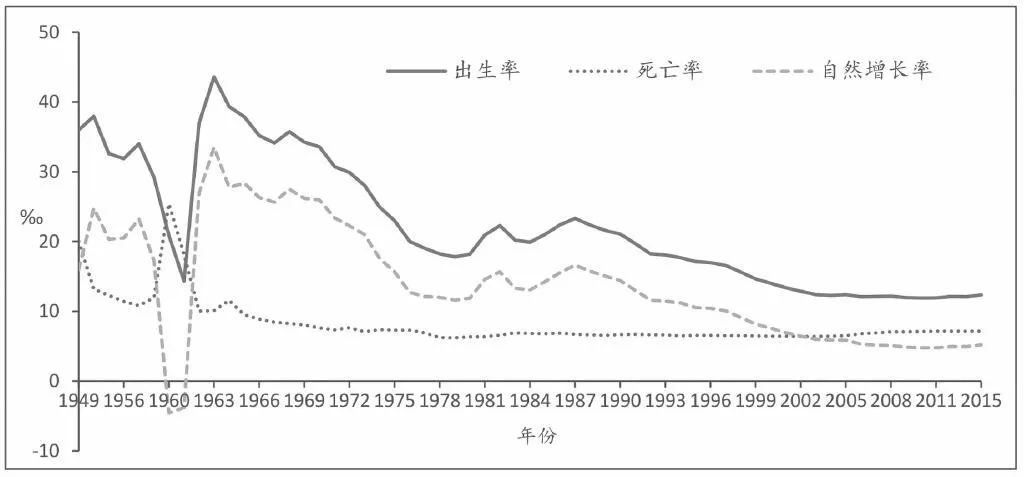 新新疆人口(3)