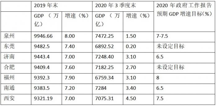 南通gdp上升_变了 2019年上半年江苏13市GDP曝光,南通竟排在(3)