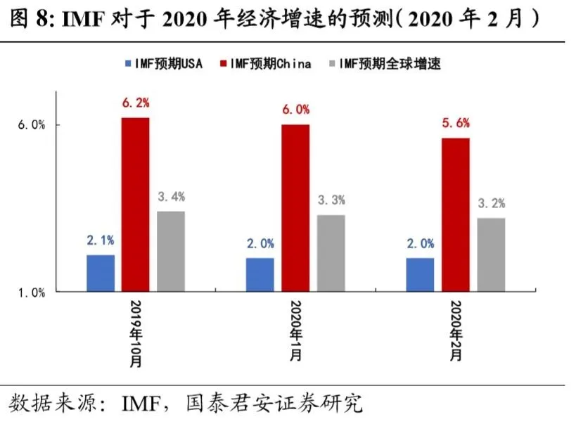 中国经济总量占世界的1.8%_中国gdp占世界的比重(3)