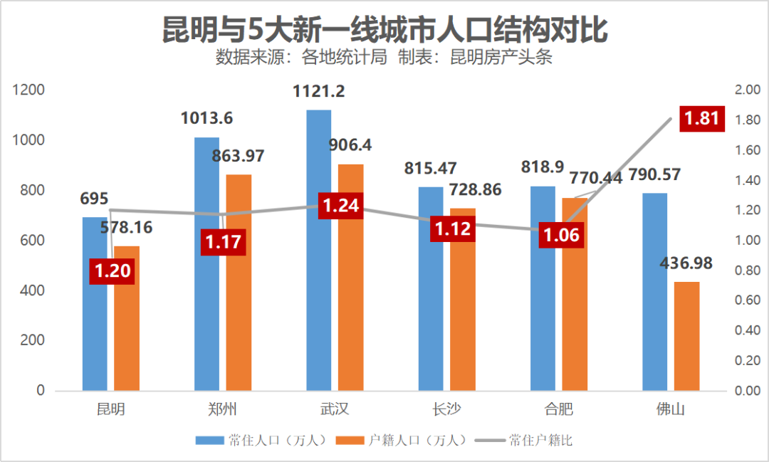 2020年昆明gdp