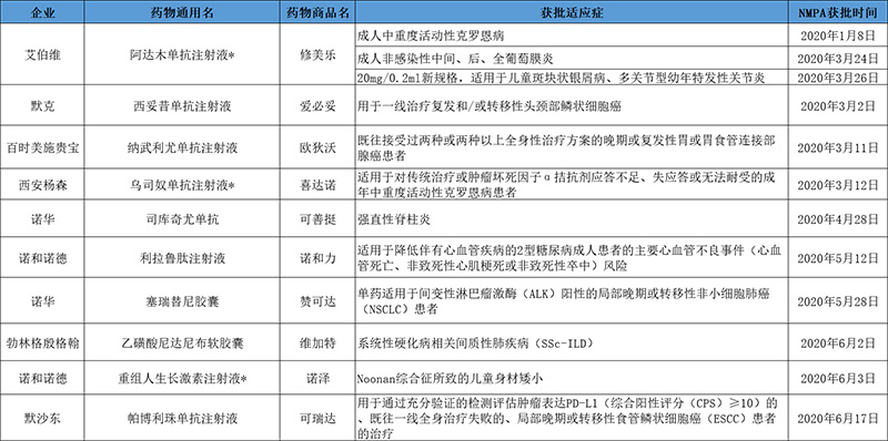 RDPAC：加快创新药引进，助力健康中国_凤凰网财经_凤凰网