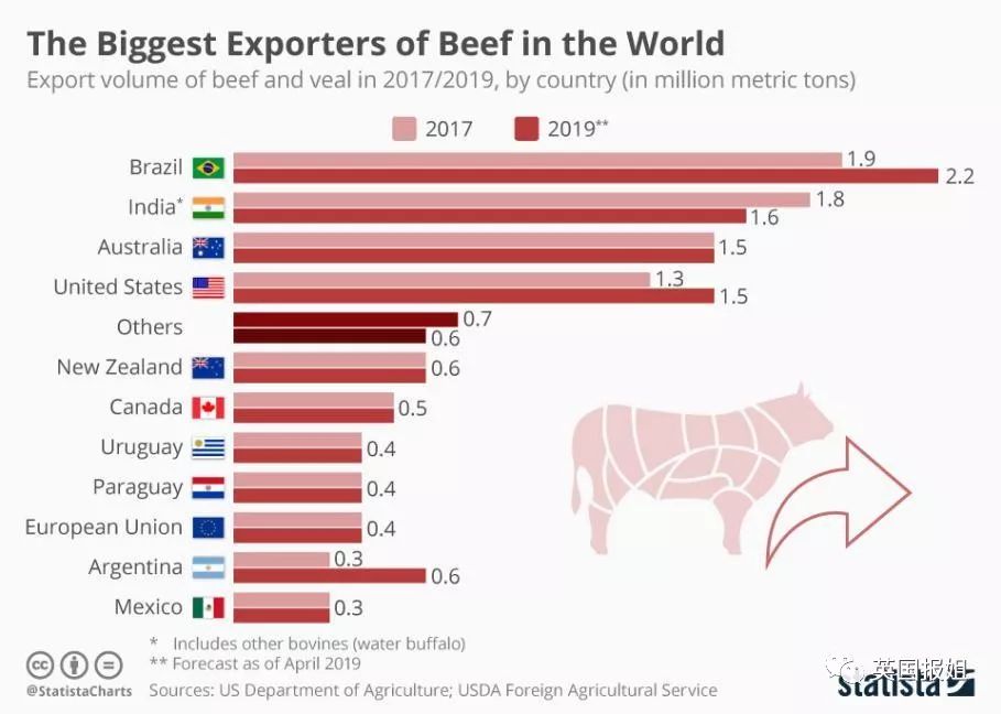 美国媒体：中国人每吃一口肉，巴西雨林就被烧一点__凤凰网