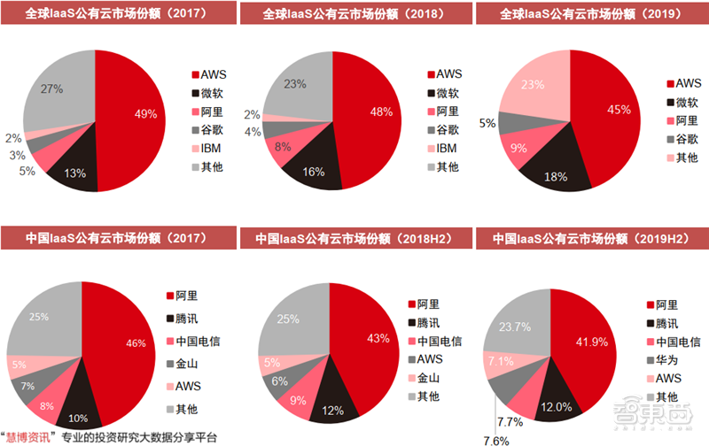 新基建+5G,188页报告看中国硬实力 新基建+5G,188页报告看中国硬实力