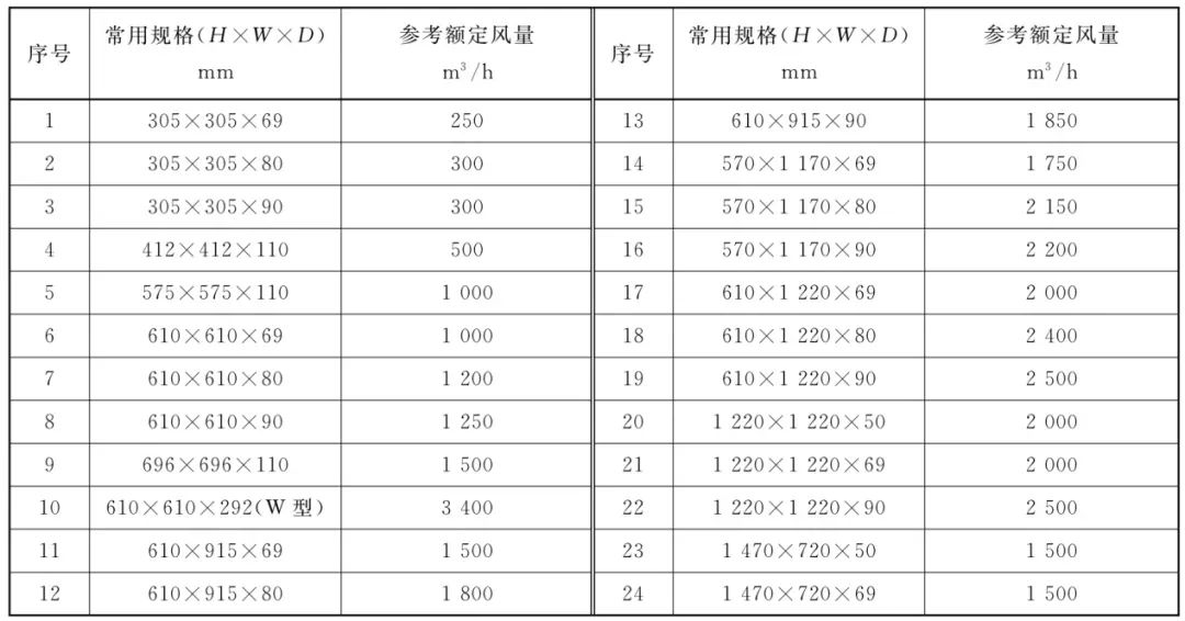 无隔板过滤器常用规格表