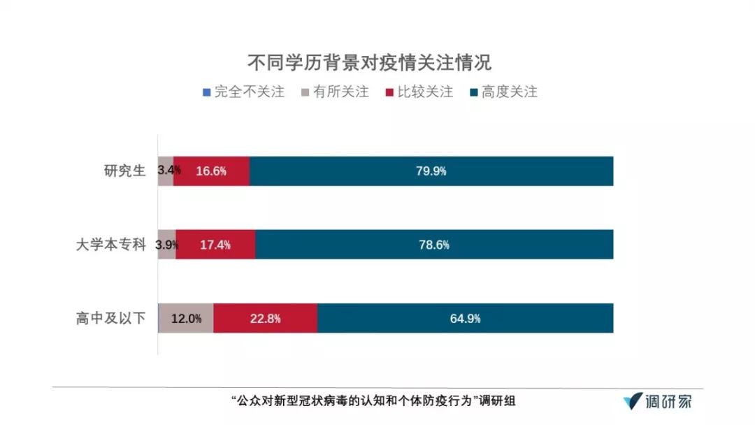 疫情调查人口_疫情调查