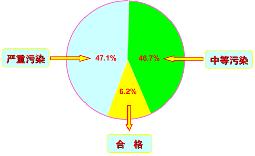 ����յ�����ϵͳ��ϴʵ��