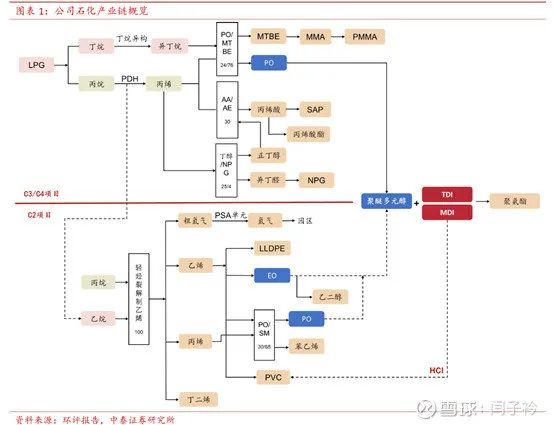 万华化学投资笔记__凤凰网