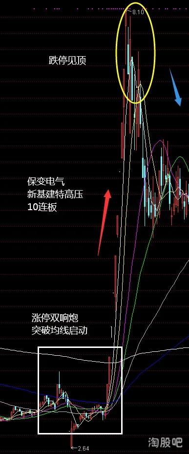 2020年上半年十大妖股出炉暴涨规律揭秘