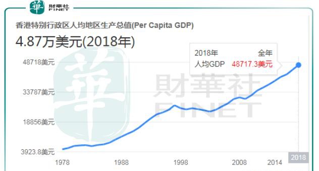 gdp英文怎么念_给力 晋江上半年GDP1033亿,比增8.4 比全省 泉州高出(2)