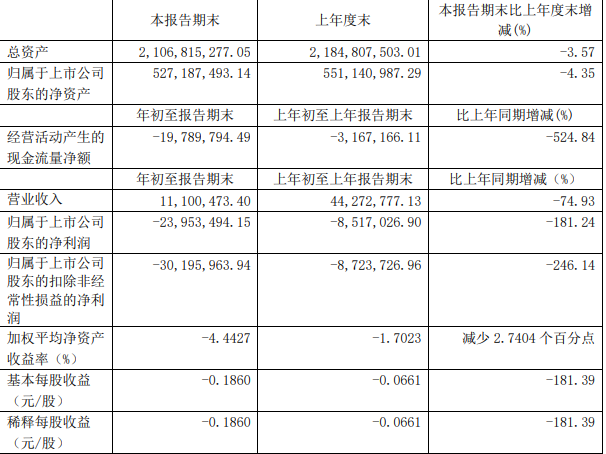 2020年第一季度大连G_2020年大连地铁规划图