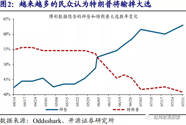 美国大选投票超人口_美国大选投票的照片