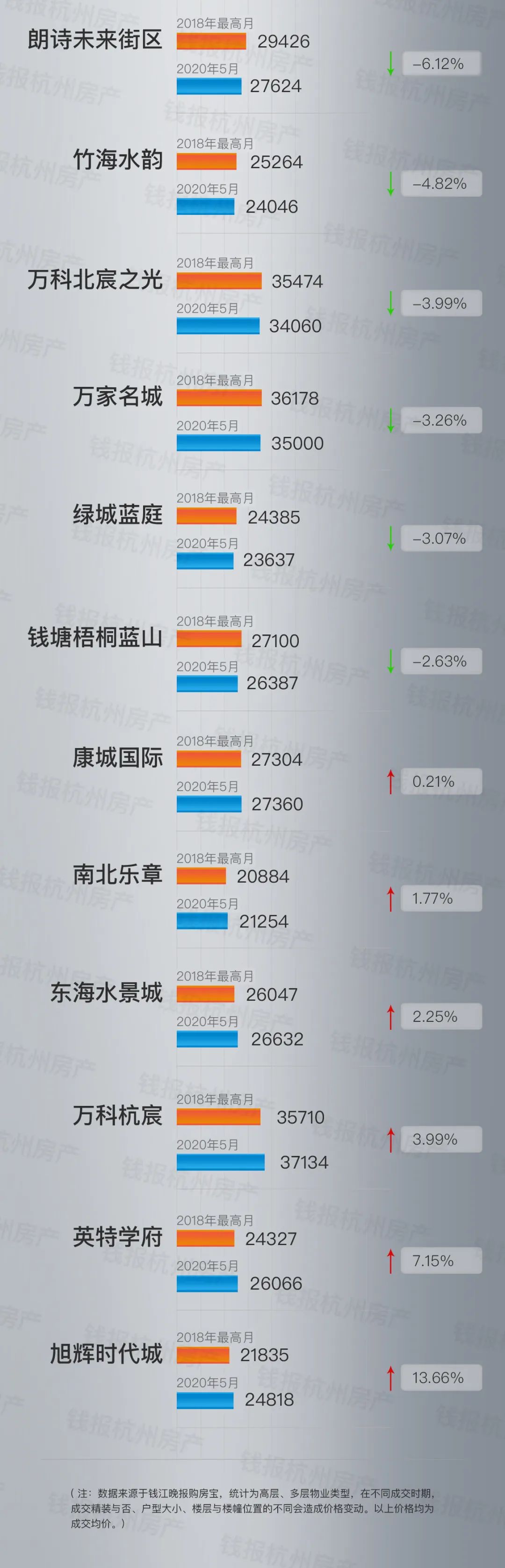 一图看懂杭州二手房横盘两年真相！多亏了新房限价？__凤凰网