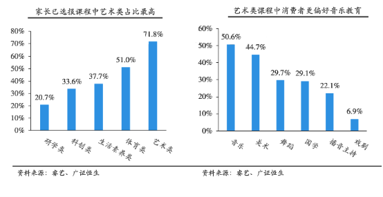 2020音乐教育专业排名_2020年艺考音乐类专业31省本科文化分数线汇总