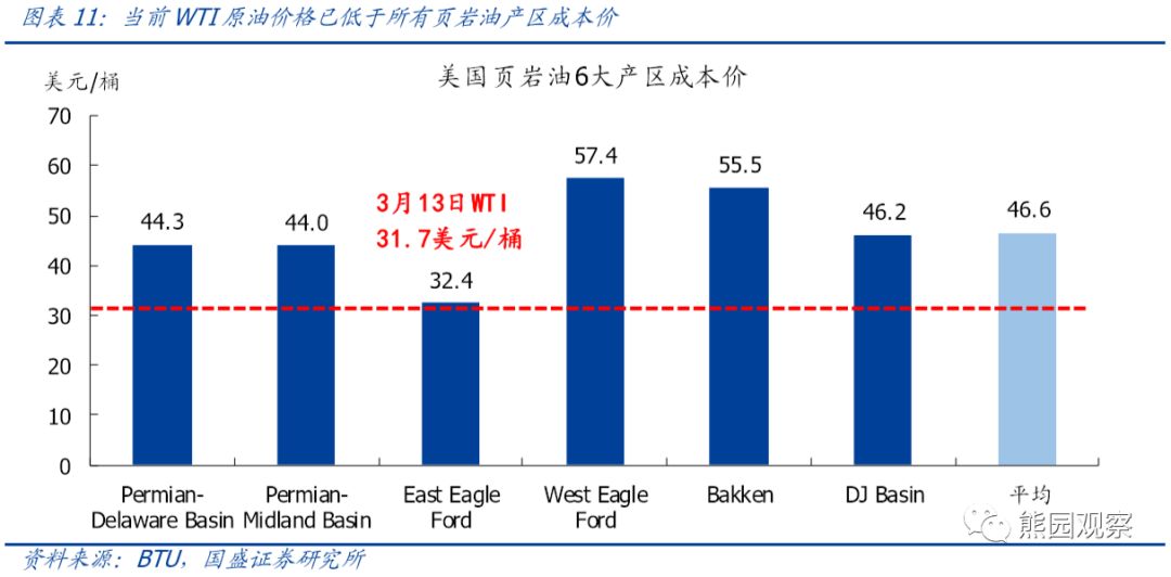 洛克菲勒信任美国经济总量和中国比(2)