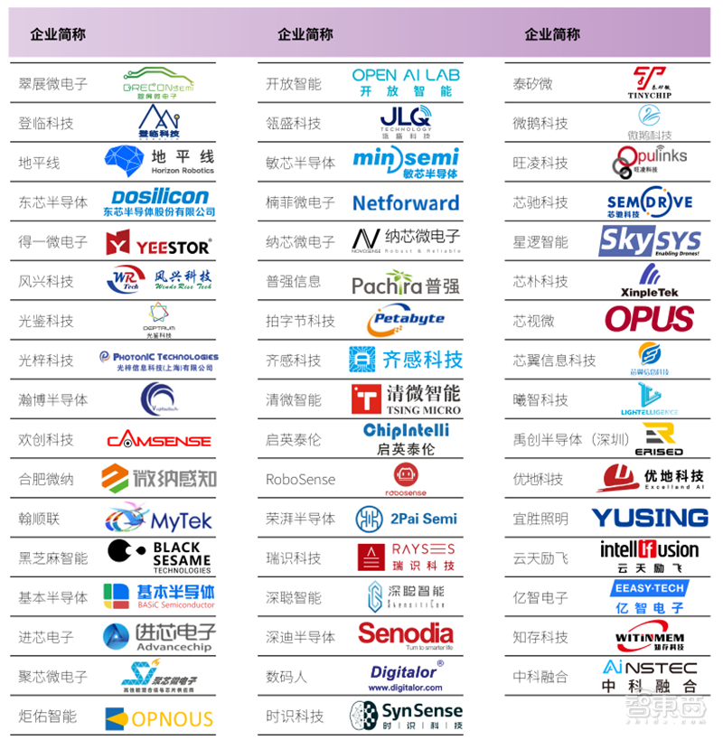 解密毕马威中国芯片新锐50强平均创立不到5年