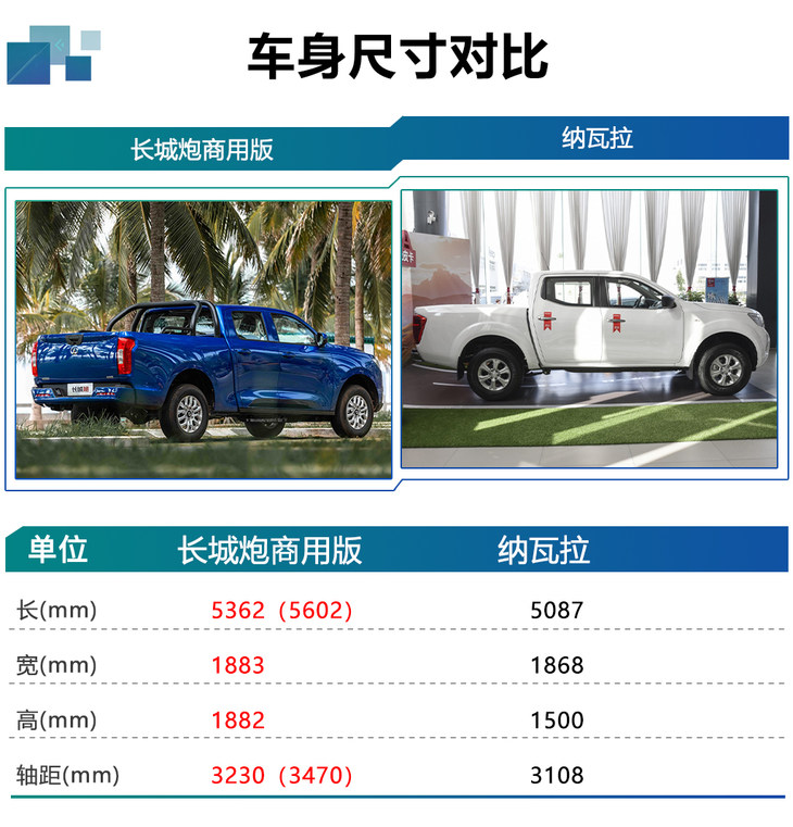 长城炮乘用版 参数图片