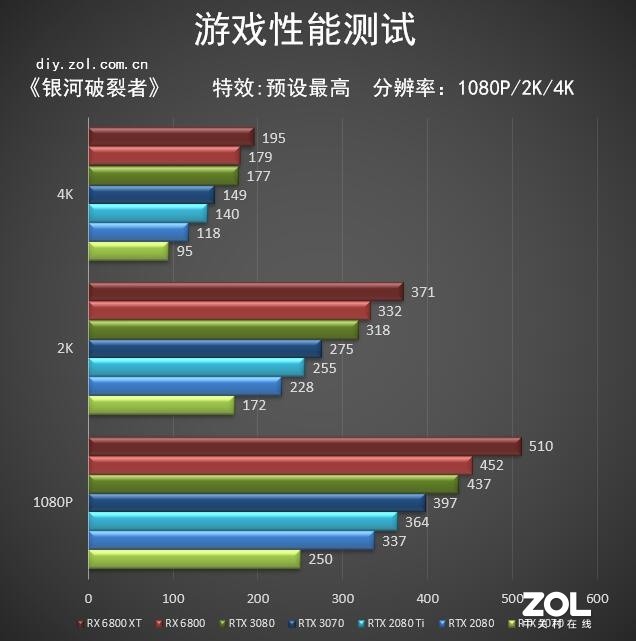 AMD RX 6800/6800XT首测
