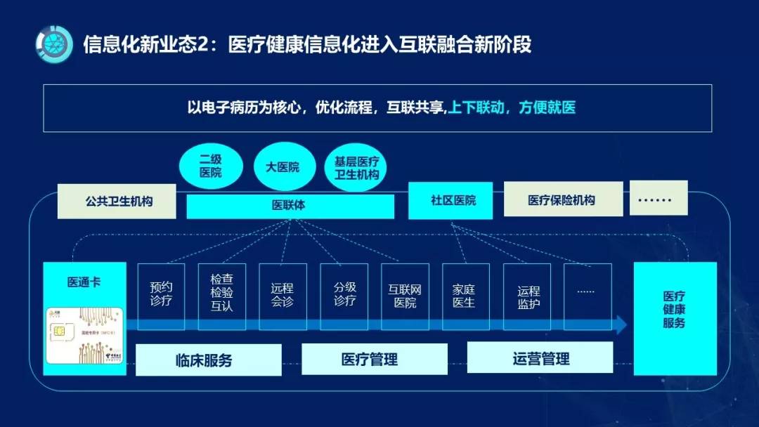医疗健康信息服务：互联网时代的“生命线”
