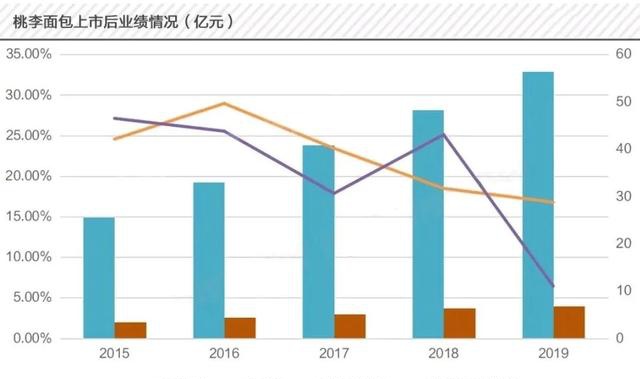 全国人口上亿的家族_tf家族三代图片