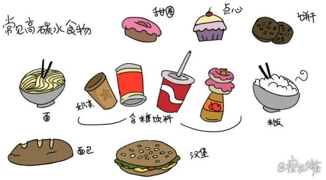 以米面糖为基础的高碳水化合物类食物(进入体内转化为糖), 会频繁抬高