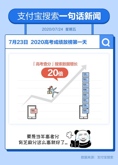 2020年广东各地gdp翻倍增长_2020广东21市gdp