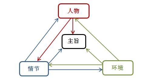 动物世界弱者的存在意义就是为了给强者提供食物吗没错