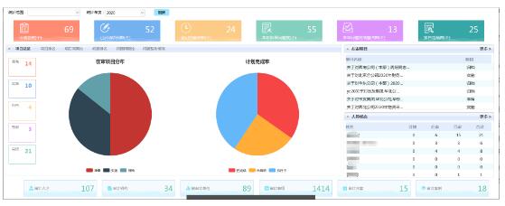 远程审计 助力抗疫—用友推出远程审计信息化集成平台