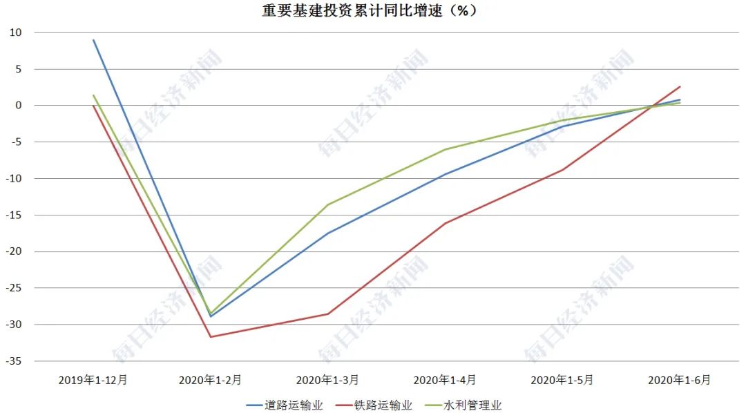 江苏二季度gdp增量_二季度GDP增速反弹10个百分点,听六大经济学家研判2020中国经济下半场