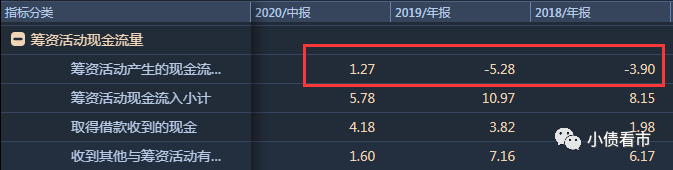 邢台钢铁面对3.5亿债务 现金流紧张债券频繁异动(图8)
