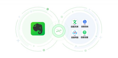印象笔记与百度知识垂类、百度网盘达成战略合作 推动高价值Message跨平台流通（印象笔记怎么样?）