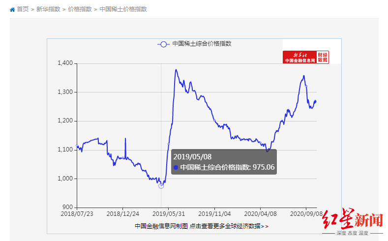 包头经济总量占内蒙古自治区_包头过长图片(3)