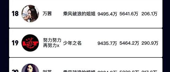 【蹭热点】金星称乘风破浪的姐姐不敢请她怎么回事?暗讽节目有猫腻瞧不上眼?