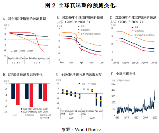 一个经济体gdp下降_前十大经济体一季度GDP公布,英国最让人失望,印度重回第五