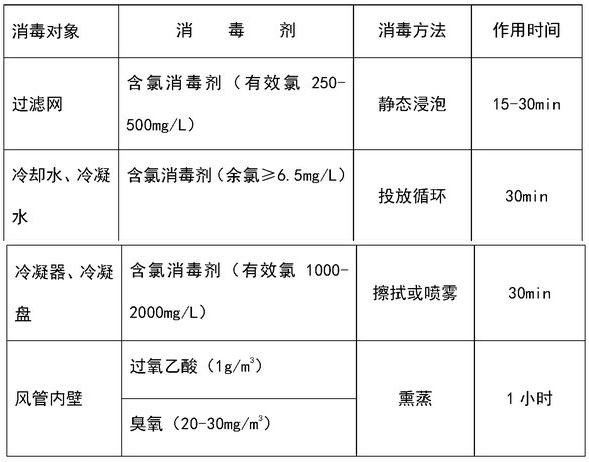 ����յ�����ϵͳ��ϴʵ��