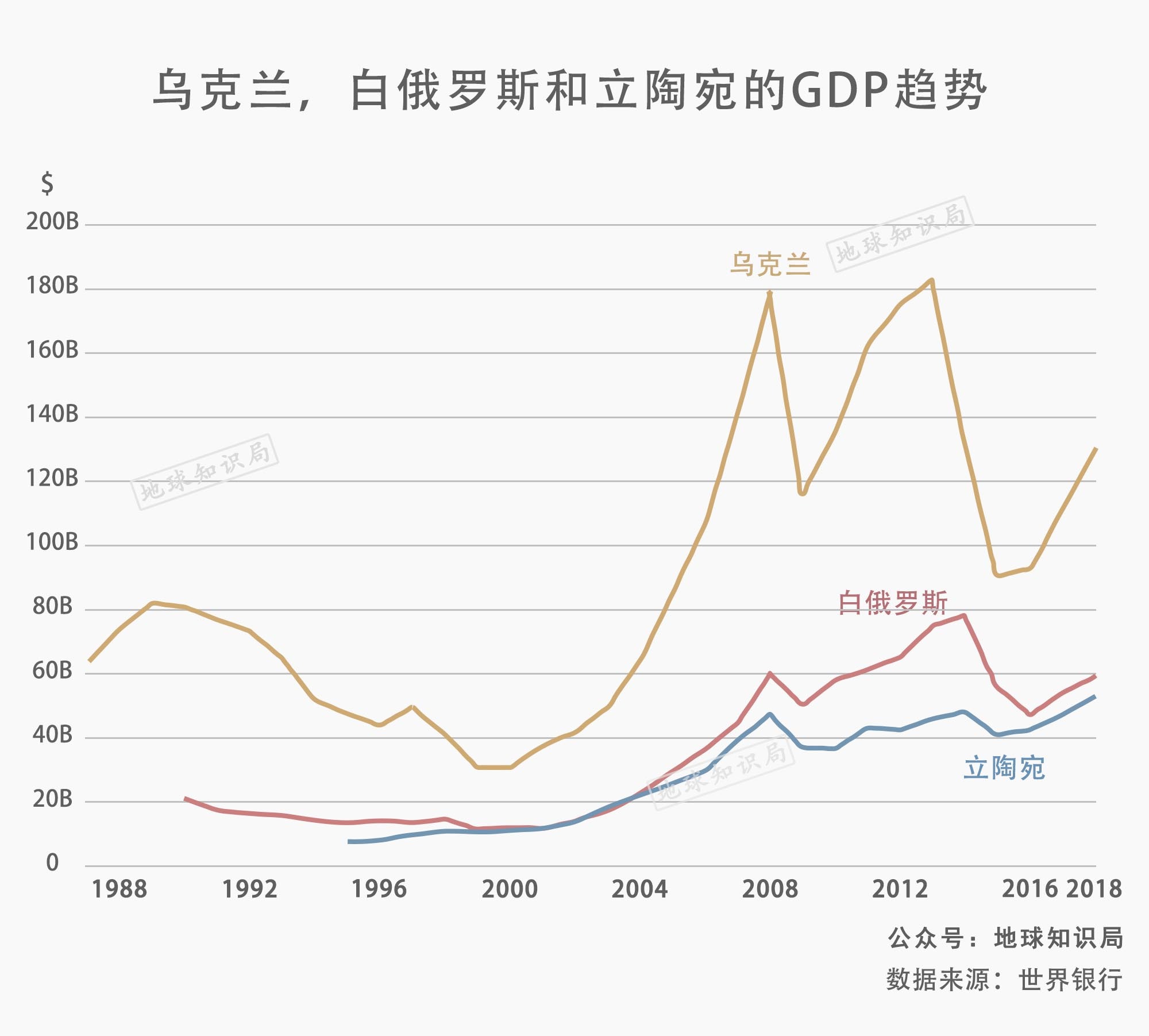 苏联解体前夕gdp排第几_大国倾塌 70年财富瞬间被洗劫一空(2)