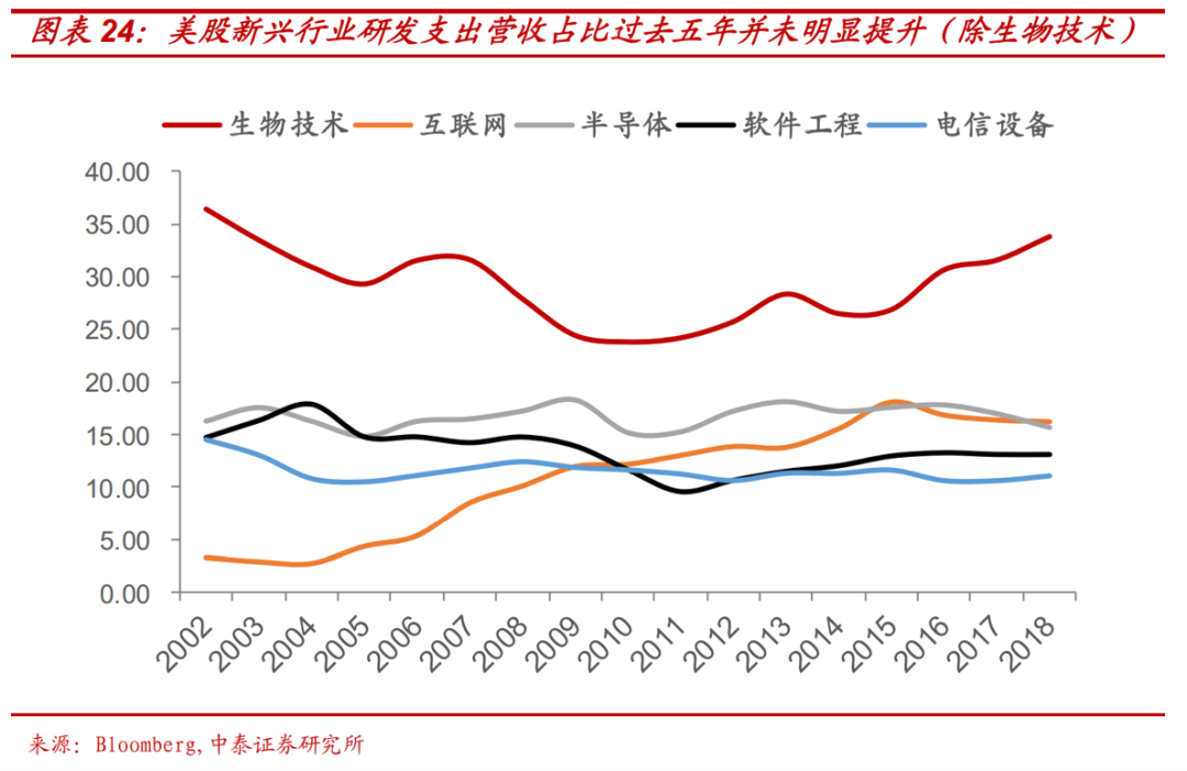 拜登和特朗普对美国gdp_美国大选特朗普拜登