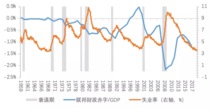 经济复苏期gdp(3)