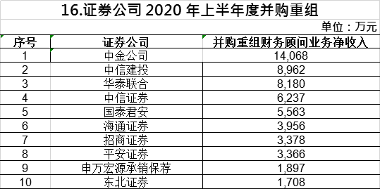 2020年投行排名_2020-2021跨年图片