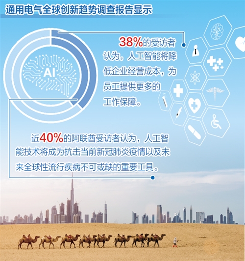人工智能创新将成为企业重要推动力