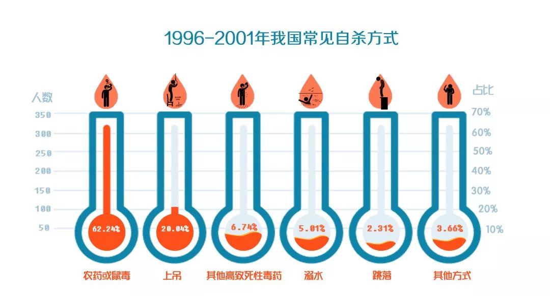 中国人口钟_中国人口分布图(2)