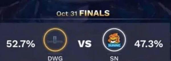 DWG更被看好能够夺冠。
